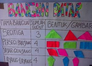 PPL Mahasiswa PGMI 2017 : Belajar 